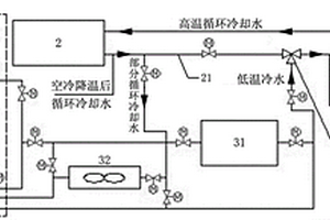 空冷循环冷却水干式蓄冷掺混再降温系统