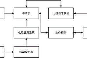 基于自发电的自行车运动健身记录仪