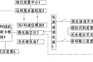 互联网金融信息审核的风险控制系统