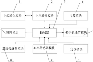 老人健康监护装置