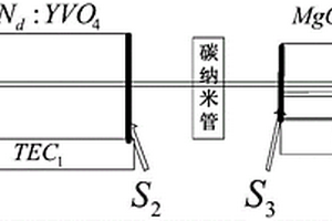 小型化脉冲中红外激光器