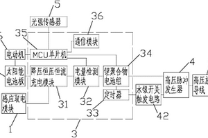 高压脉冲驱鸟装置