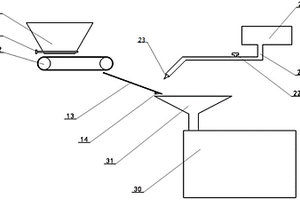 石墨负极材料混捏设备的上料装置
