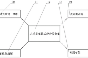 大功率车载式静音发电车