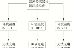 电动工具用的电池包充放电保护装置