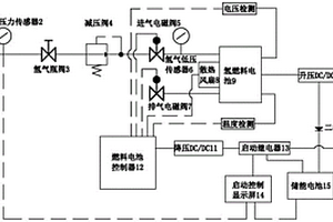 氢燃料电池供能系统