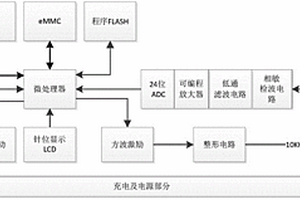 用于在位测量的波纹度机