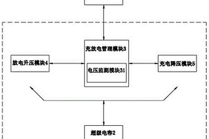 基于终端设备的智能功率模块