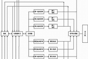 三翼双桨重组式无人机UAV自动控制系统