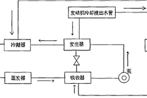 家用汽车制冷系统