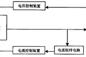 车载充电器