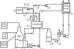 高炉冲渣水余热利用系统