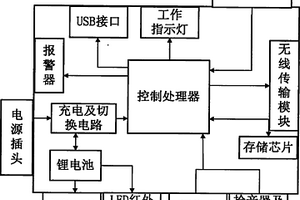 具有监控摄像功能的应急灯