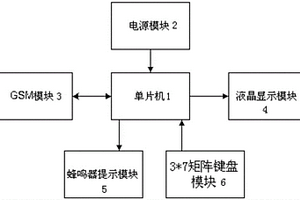 针对老年人的51单片机型手机