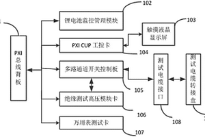便携式线缆测试装置