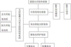 分体式双系统可移动光能路灯头
