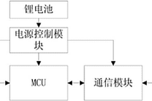 雷达测速仪的安装角度修正器