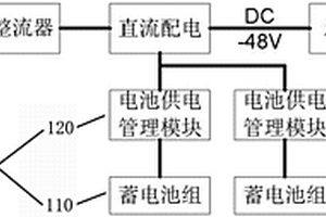 蓄电池系统