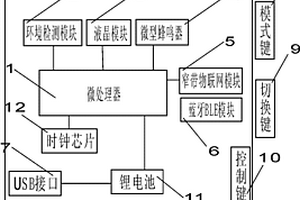 基于窄带物联网的水质监测巡视智能手表