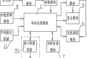 用于课堂教学互动的学生智能卡