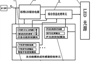 多功能一体化LED控制模块