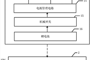 压力监测发送端及压力监测系统