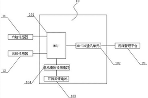 基于角度与光线检测的窨井盖无线检测终端