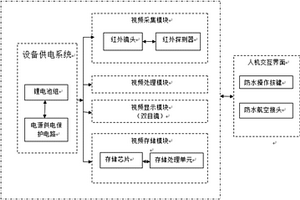 单兵头盔式夜视系统