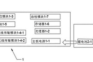 光伏充电型通讯站装置