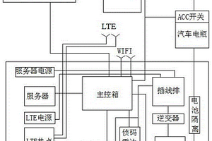 稽查巡逻警车