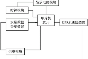 基于GPRS通信的远传水表抄表装置