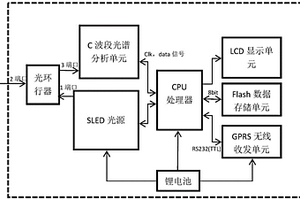 无线手持式光纤光栅解调仪