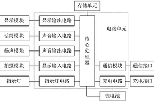 主动式语言信息采集终端