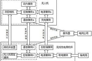 应用于输电塔巡检的无人机及其无线充电停机坪系统