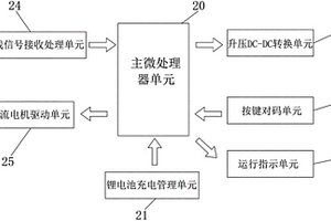 电动内置百叶中空玻璃用低功耗无线接收装置