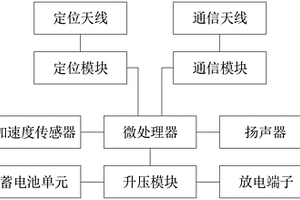 宠物训练定位器