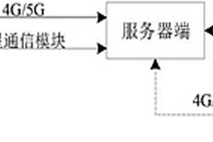 野外双电池供电的太阳能电源设备