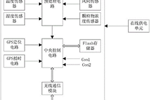 输电线路综合状态监测系统