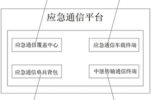 基于MESH组网智能移动电力应急指挥通信平台