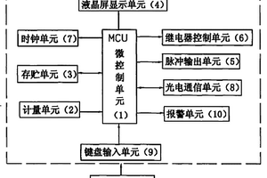 键盘式多功能预付费电能表