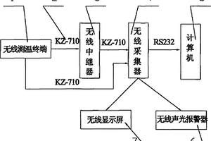 表皮无线测温装置