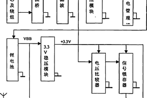 用于高压输电导线上的过流故障报警装置