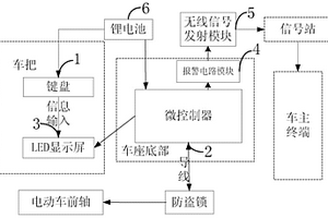 电动车智能防盗系统