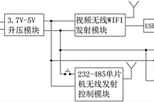 电子肛门直肠内窥镜