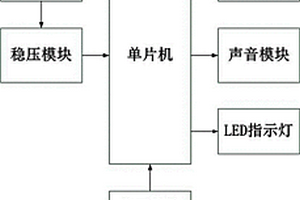 智能时间提醒手环