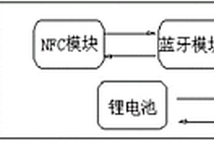 便携式刷卡设备