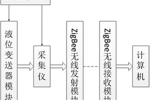 基于ZigBee的双层罐渗泄漏的液媒监测系统