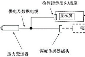 超小型压力变送器检测指示装置