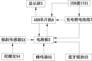 多方向测距仪