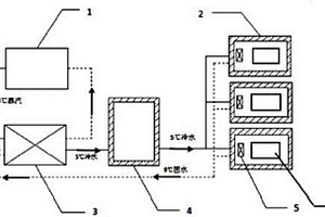 废热制冷保鲜库